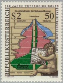 150 years of Austrian Central Statistic Office