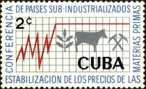 Chart and symbols of agriculture and industry